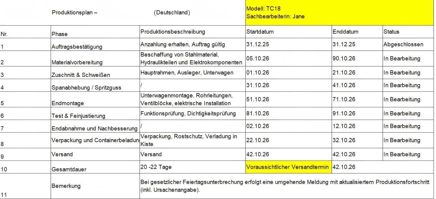 TC18 Production Schedule Germany Order 01